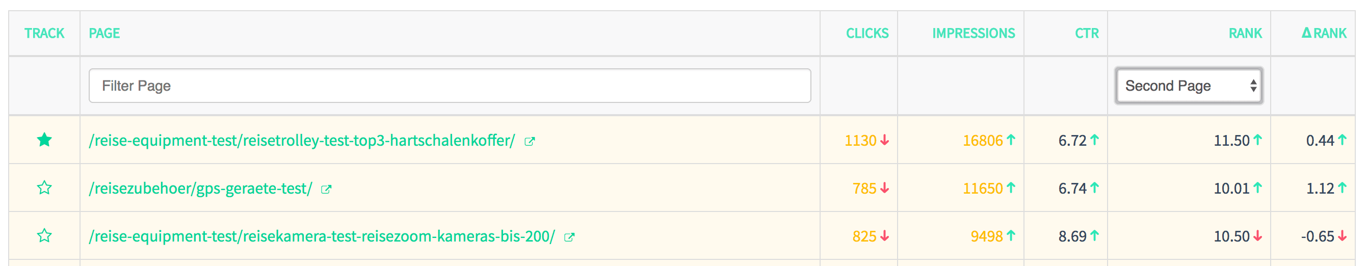 Keylogs PageXplorer Table