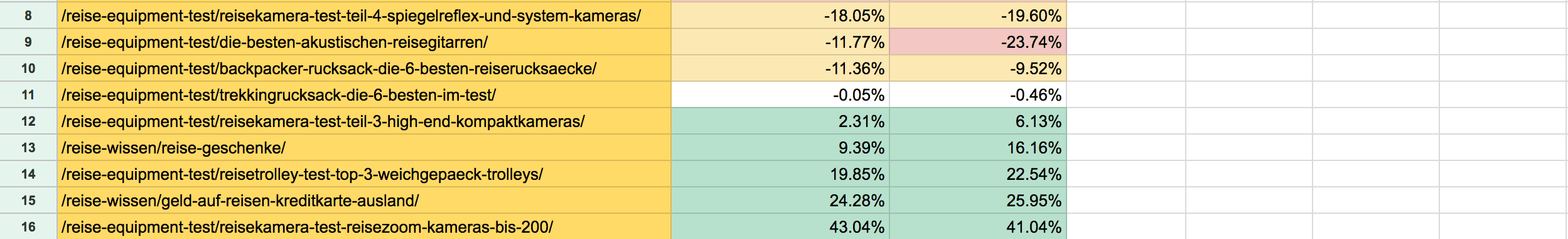 Analysis in a Spreadsheet
