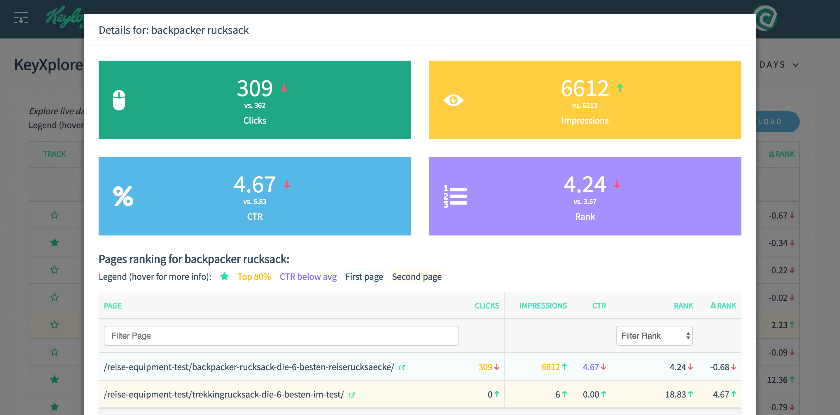 Keyword detail view