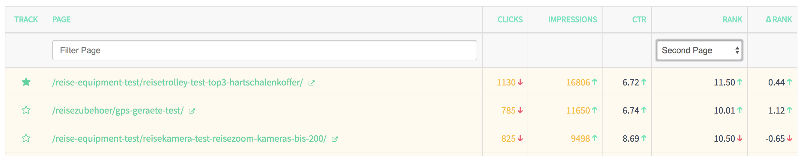 Keylogs PageXplorer Table