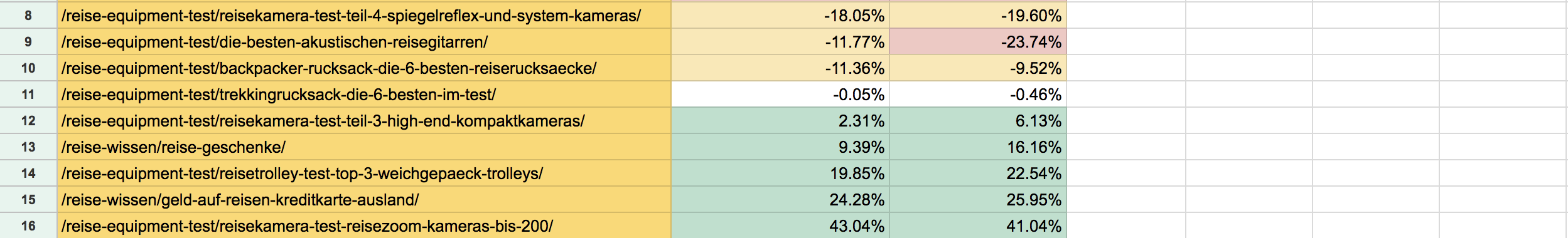 Analysis in a Spreadsheet